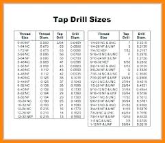 Drill Size Charts Bit Tables To Show Us Number Letter And