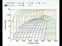 Pressure Enthalpy Diagram For Water