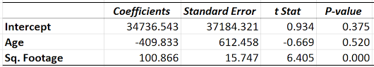 Standardized Vs Unstandardized