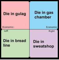 25 Best Alignment Chart Blank Memes Lawful Memes Lawful