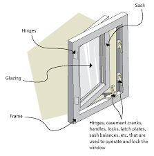 Upgrading Windows And Exterior Doors