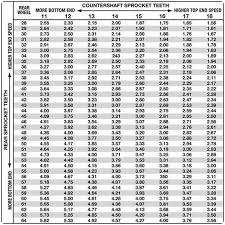 Atv Tire Size Guide And Lug Pattern For Every Model Atv