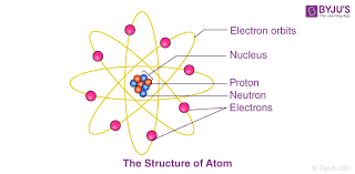 atomic structure electrons protons