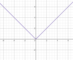 Define Y As A Function Of X