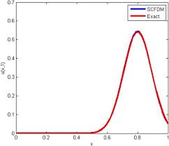 Compact Finite Difference Method To