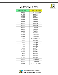 Military Time Chart 1 Day Cuckoo Clock