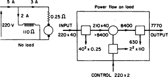 shunt motor an overview