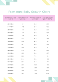 baby growth chart calculator templates