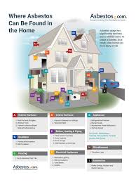 Guide To Asbestos In The Home