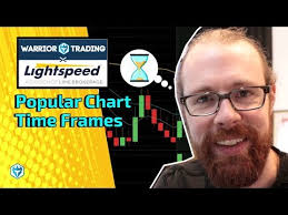 Popular Chart Time Frames Fast Explanation Youtube