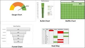 Excel Features To Create Dashboards Tutorialspoint