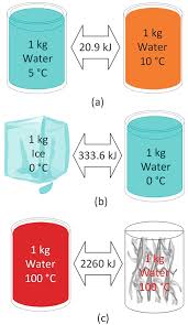 thermal energy storage systems