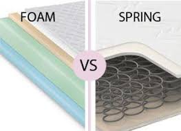 Price difference between spring & memory foam mattresses. Baby Mattress Spring Vs Foam Online