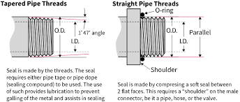 Types Of Valve End Connections