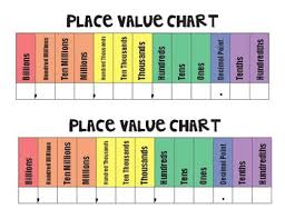 Place Value Charts To Billion Worksheets Teaching