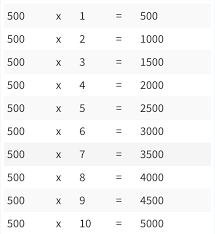 blank printable multiplication table 1