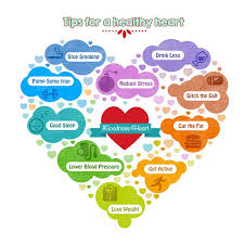 How to keep your heart healthy is a post giving details of this evidence and how you can apply it and keep your heart in good fettle throughout the whole of your life. A Healthy Heart Is A Happy Heart Follow These Tips To Stay Healthy Goodness4heart Goodness4health He Healthy Heart Tips Heart Healthy Heart Healthy Diet