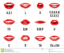 Lips Sound Pronunciation Chart Stock Vector Illustration