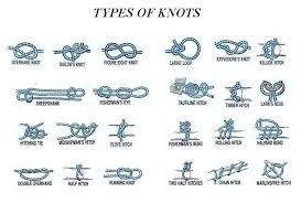 Diagrams Of Fishing Knots Schematics Online