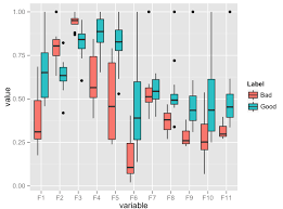 Mean Standard Deviation Plot Of Survey Items With Missing