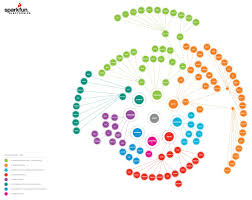 Organizational Charts Graphic Design Organizational