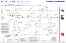 Wake County Ems System Family Tree Updated Legeros Fire Blog