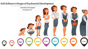 Eriksons 8 Stages Of Psychosocial Development By Kamesha
