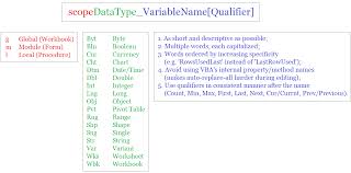 Guidelines For Maintainable Excel Vba Code