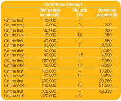 singapore budget 2016 individual tax