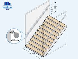 Stairway Code Requirements An Overview