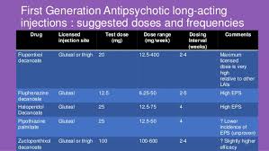 Long Acting Injectable Antipsychotic Comparison Related