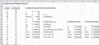 Confidence Prediction Intervals Real Statistics Using Excel