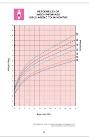 baby weight chart singapore guide to