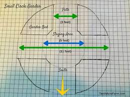 Circle Garden Design