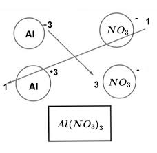 Aluminum Nitrate Formula Solubility