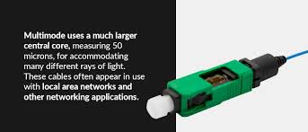 types of fiber optic connectors and