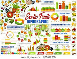 Fruits Healthy Food Vector Photo Free Trial Bigstock