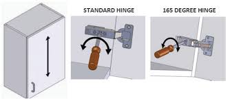 how to adjust a kitchen unit hinge