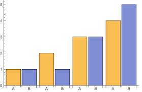 Labelling A Bar Chart With Multiple Data Sets Mathematica
