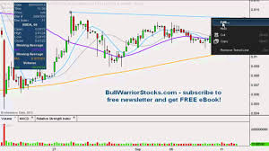 Bbda Stock Trading Chart_ 9 11 2012