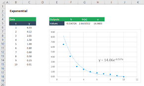curve fitting in excel engineerexcel