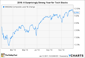 3 Top Tech Stocks To Buy In 2017 The Motley Fool