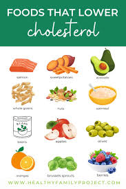 food rx foods that lower cholesterol