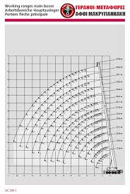Terex 100 Ton Mobile Crane Load Chart Best Picture Of