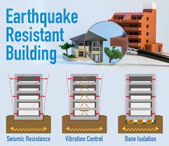 how to build earthquake resistant homes