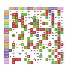 Stylized Type Matchup Chart Imgur