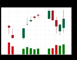 candlestick charts in python fa14