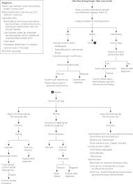 Evaluation Of Chronic Diarrhea American Family Physician