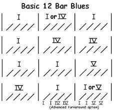 Basic 12 Bar Blues