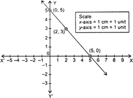 Linear Equations Are Consistent